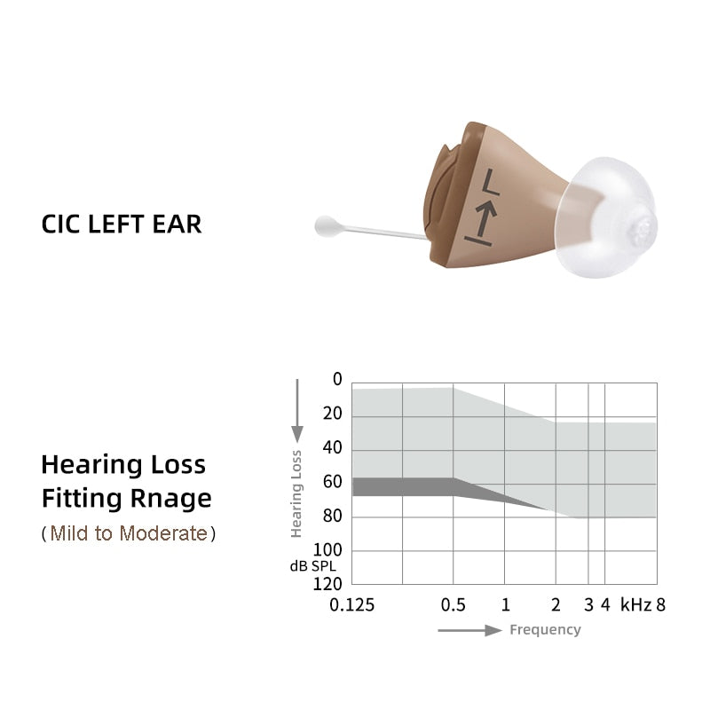 SIEMENS Signia Invisible Hearing Aids 8 Channel Programmable Digital Hearing aid Phone App Adjust Hearing aids Ear Care Original - CIC Left Ear