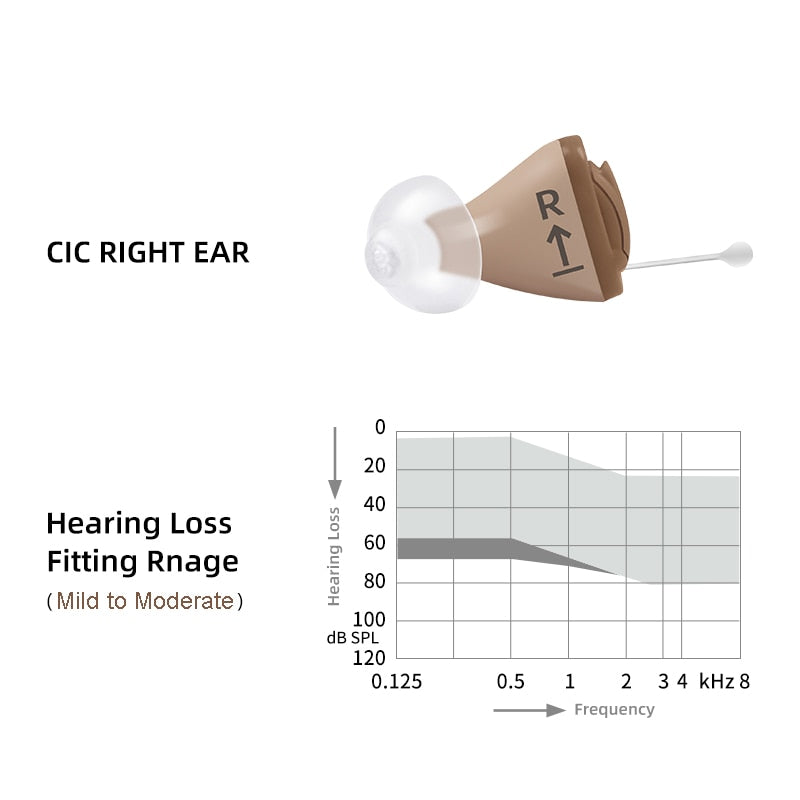 SIEMENS Signia Invisible Hearing Aids 8 Channel Programmable Digital Hearing aid Phone App Adjust Hearing aids Ear Care Original - CIC Right Ear